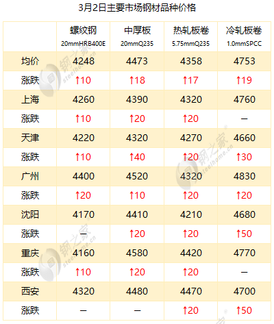 最新冷板價格，時代變遷與領域地位深度探討