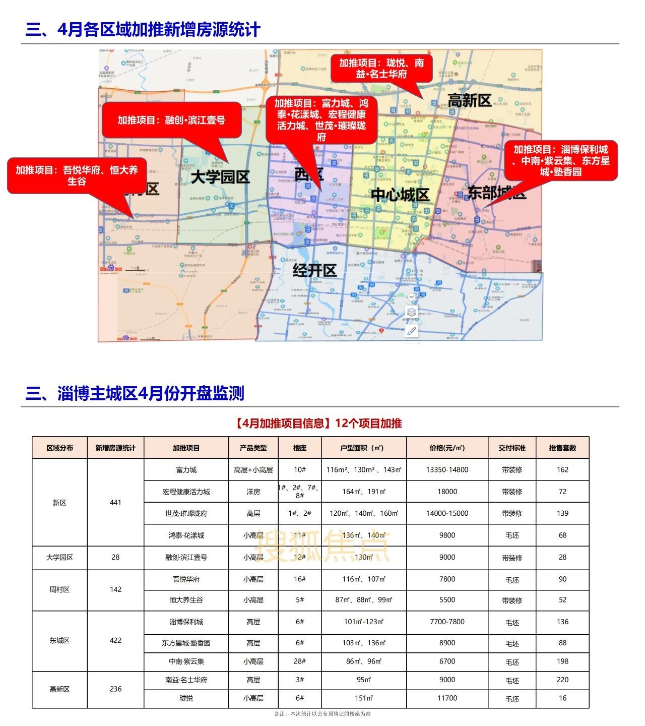 淄博最新樓盤盛大開盤，開啟人生新篇章，自信與成就感的源泉之地