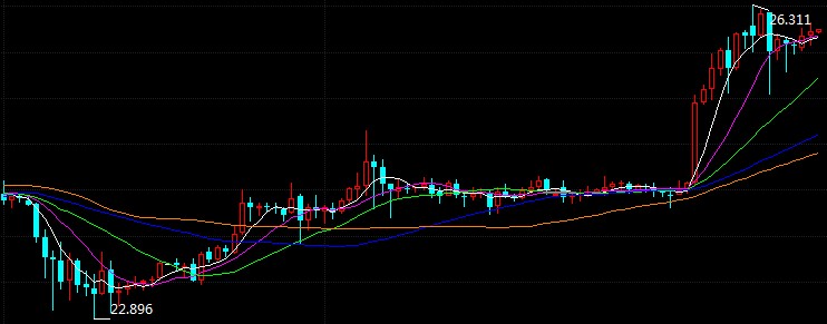 科技重塑未來，倫敦銀最新走勢與前所未有的投資體驗