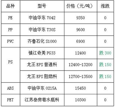 HIPS價格最新行情，友情故事與實時市場動態(tài)