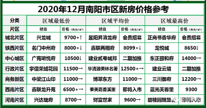 南陽最新樓市，與自然美景的邂逅，探尋內(nèi)心平和寧靜的居所