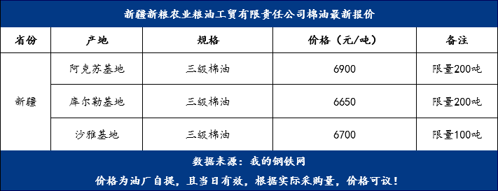 棉油最新價格，變化中的機遇，成就夢想的燃料之路