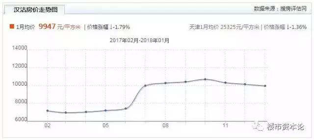 漢沽最新房價揭秘，熱門樓盤、價格走勢一網(wǎng)打盡！