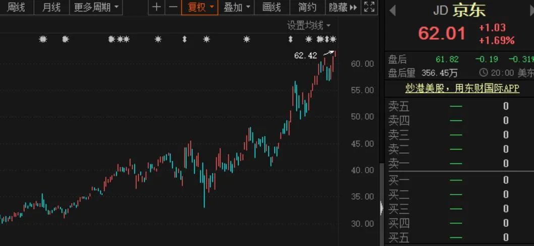 京東最新股價動態(tài)與小巷深處的意外發(fā)現