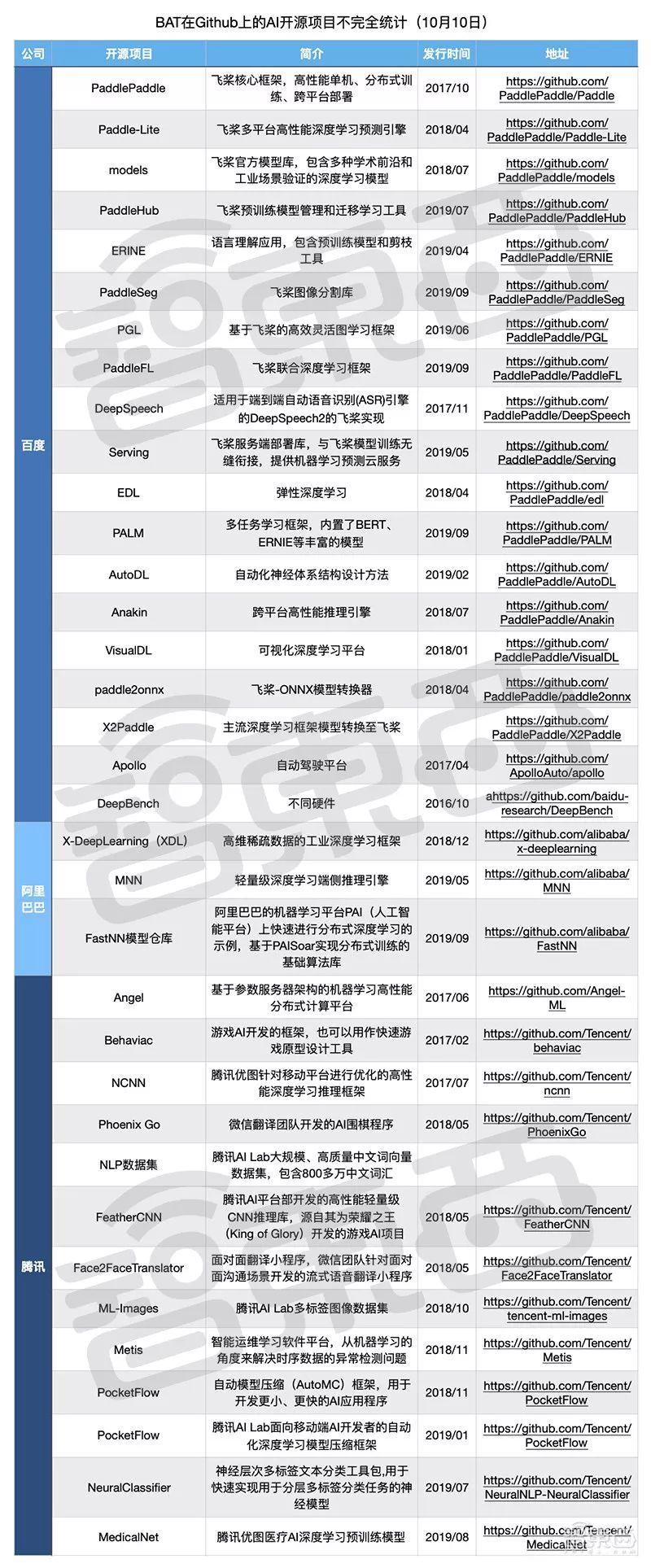 最新開源項目攜手共創(chuàng)未來，自信成就夢想之旅啟程
