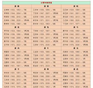 揭秘最新稱骨算命，洞悉命運(yùn)之書(shū)，掌握未來(lái)走向的神秘鑰匙??