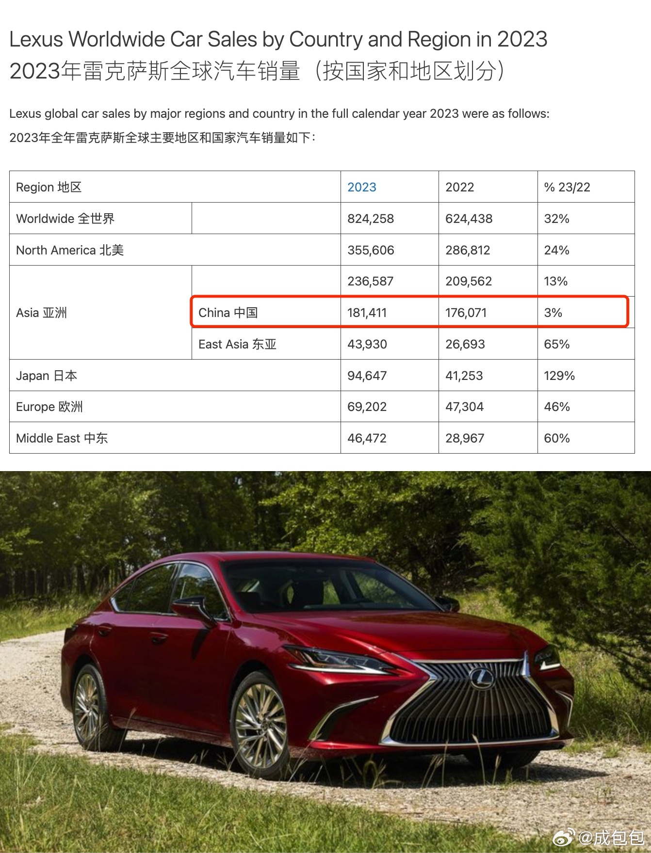 雷克薩斯最新銷量，時代之光下的豪華車市場領(lǐng)軍者