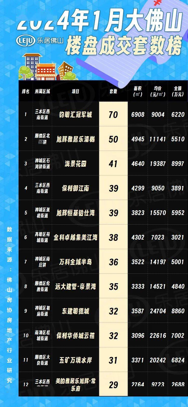 佛山最新樓市概況，背景與動態(tài)分析