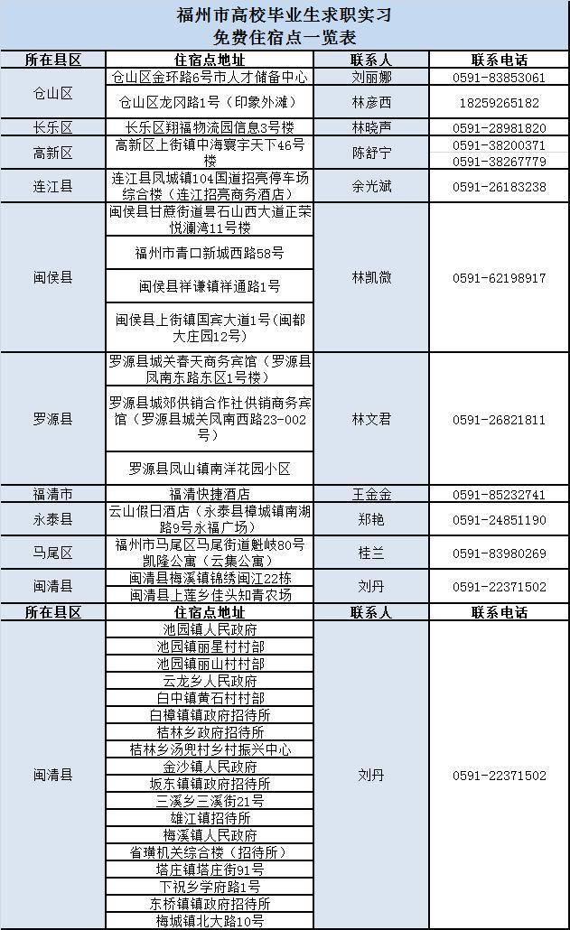 福州最新人事調(diào)整，科技革新引領(lǐng)智能生活新篇章
