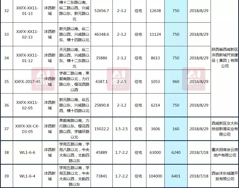 曲江房?jī)r(jià)動(dòng)態(tài)，科技重塑居住夢(mèng)想，未來(lái)生活新篇章體驗(yàn)報(bào)告
