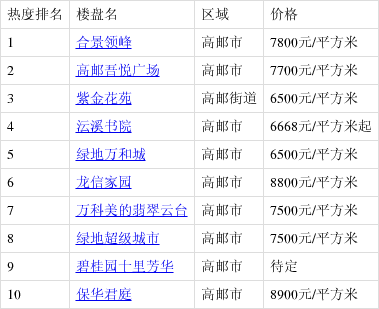 高郵最新樓盤(pán)購(gòu)房指南，詳解購(gòu)房步驟與選擇建議