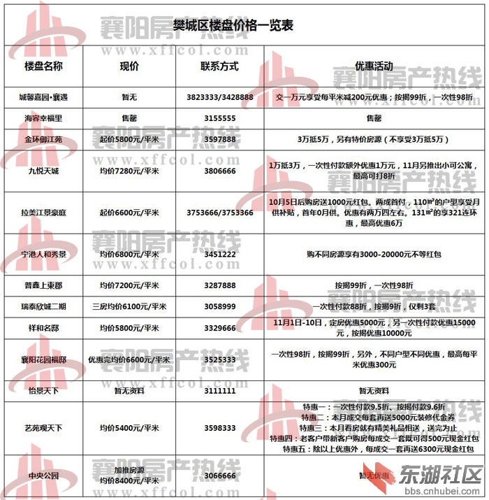 襄樊最新房價概覽，最新房價信息一覽無余