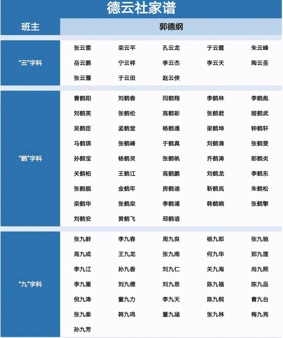 德云社最新家譜揭秘，探尋傳統(tǒng)藝術家族的脈絡傳承