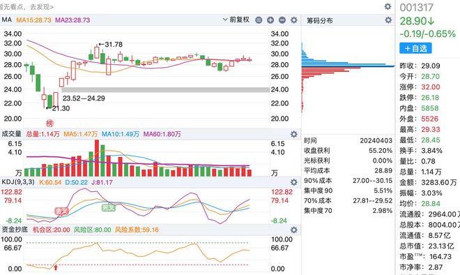 A股最新數(shù)量概覽，最新股市動(dòng)態(tài)與市場(chǎng)趨勢(shì)分析