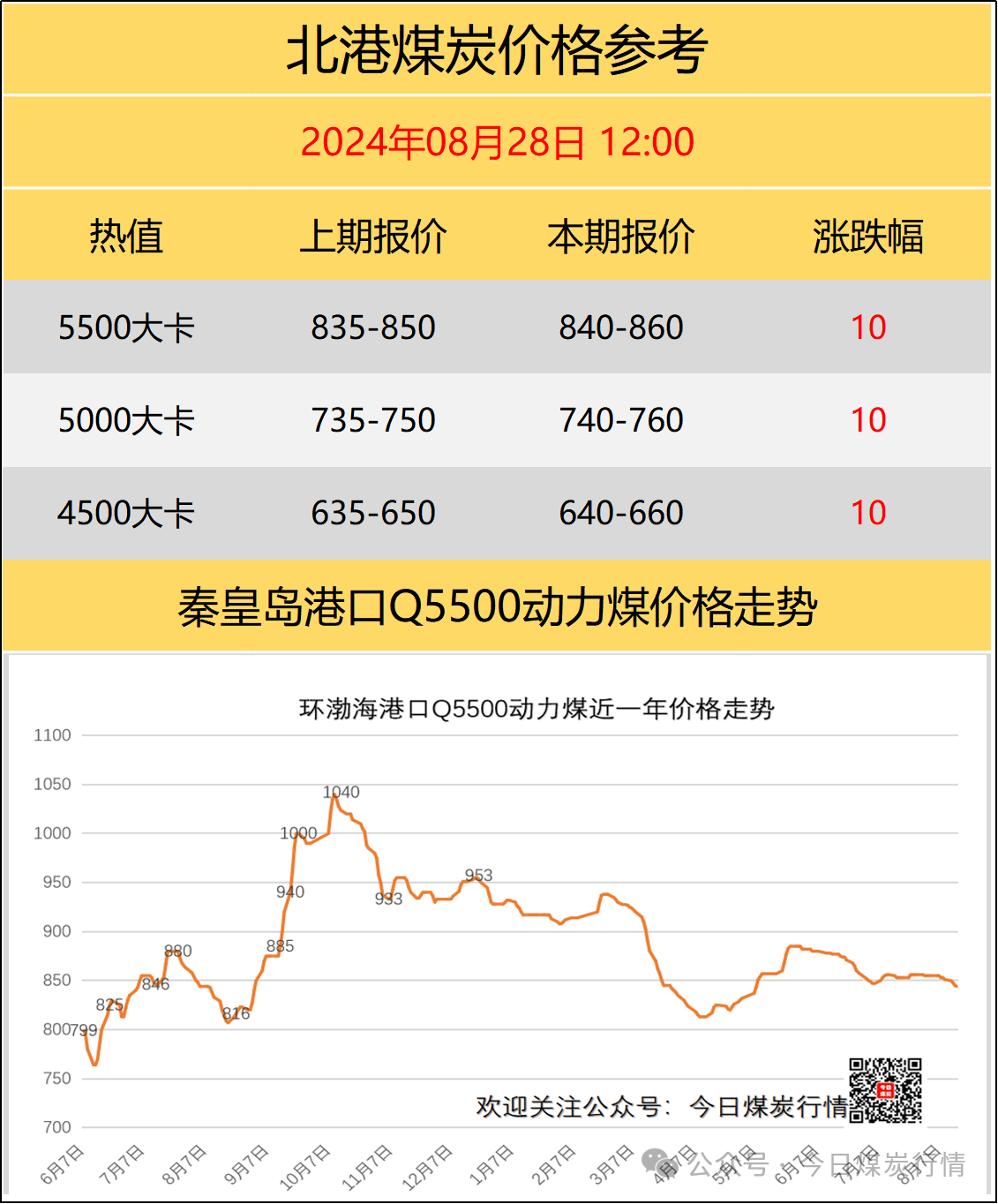 國(guó)內(nèi)煤炭最新價(jià)格概覽，最新煤炭市場(chǎng)動(dòng)態(tài)分析！