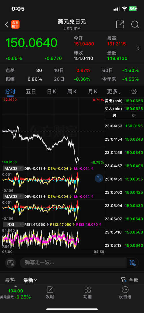 GCG外匯最新動(dòng)態(tài)，全面了解和操作指南