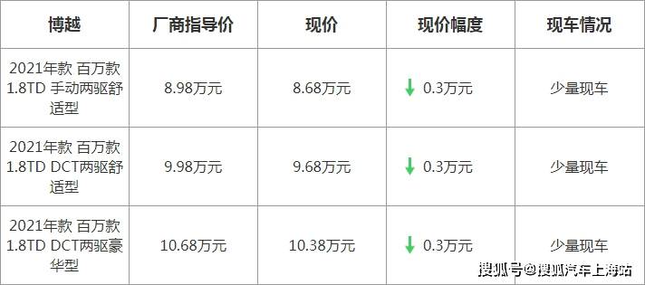 博越最新優(yōu)惠，駕駛未來的序曲啟動，盡享超值優(yōu)惠！