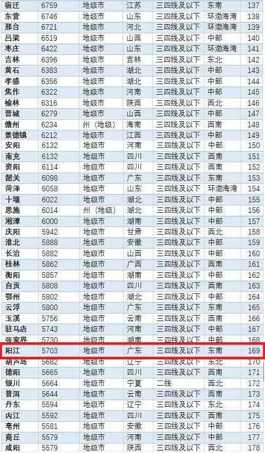 陽江最新樓價(jià)走勢(shì)，樓市動(dòng)態(tài)與市場(chǎng)深度洞察