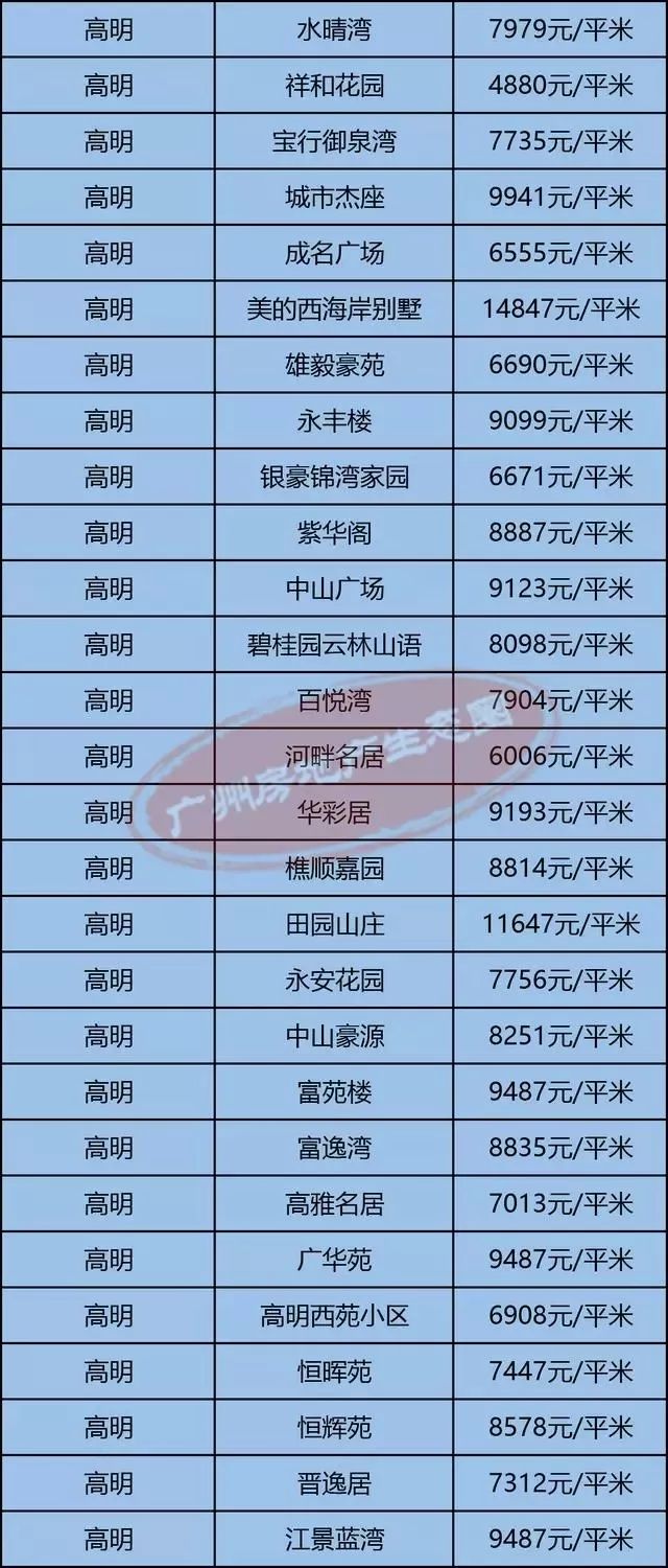 高明最新房價揭秘，小巷深處的隱藏價值
