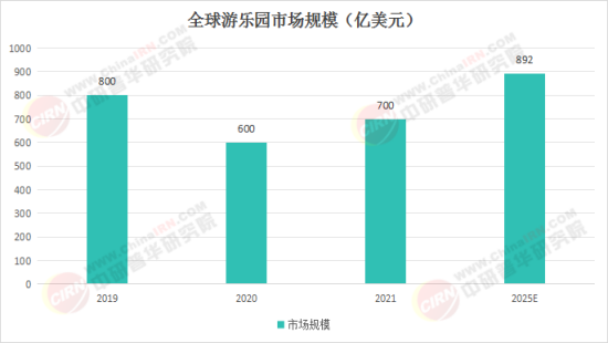 夢(mèng)幻樂(lè)園奇遇，揭秘2025最新娛樂(lè)項(xiàng)目