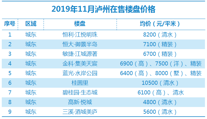 瀘縣最新房價走勢及購房指南，市場動態(tài)、熱門區(qū)域全解析