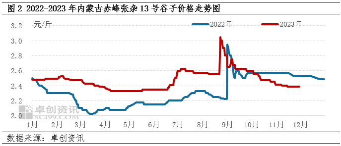 赤峰黍子最新價格，自然美景下的旅行探索