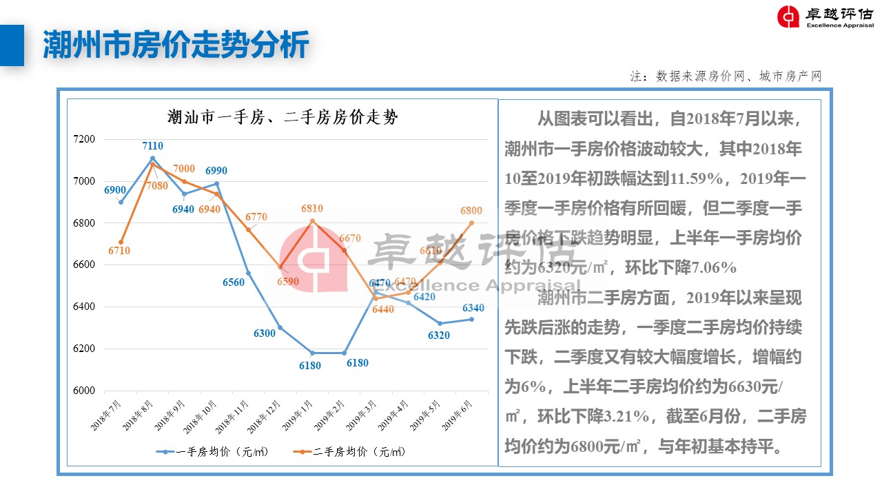 潮州最新房價，家的溫暖與價值解讀