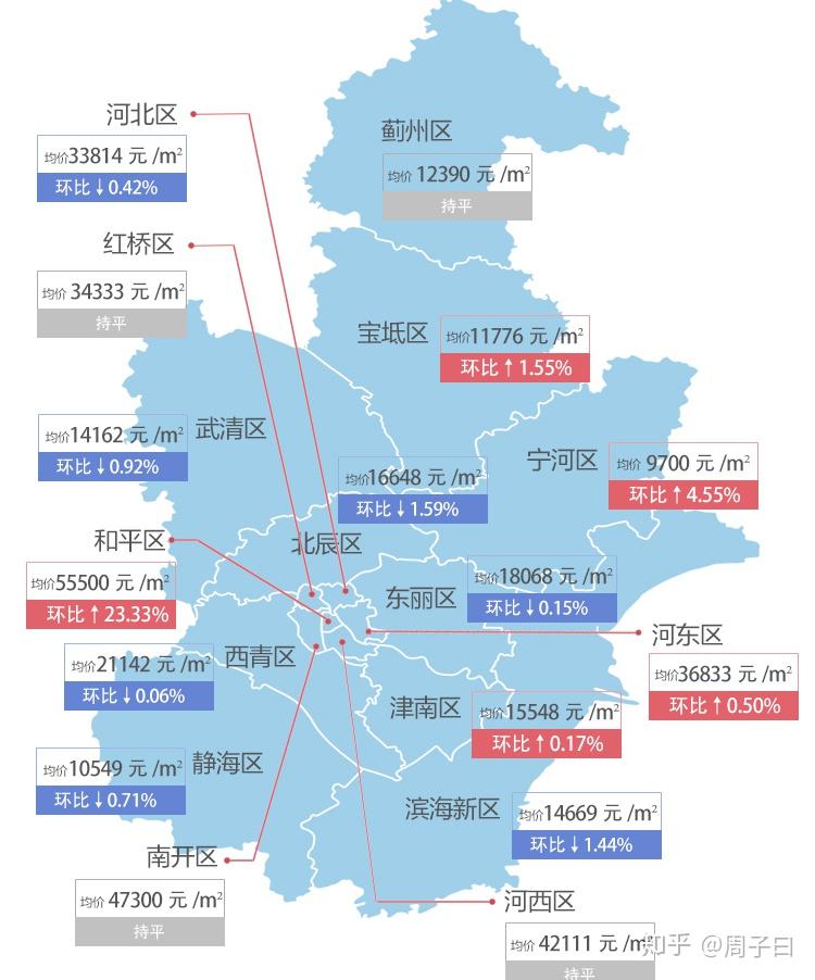 寧河最新房價，科技重塑居住夢想，開啟未來生活新篇章