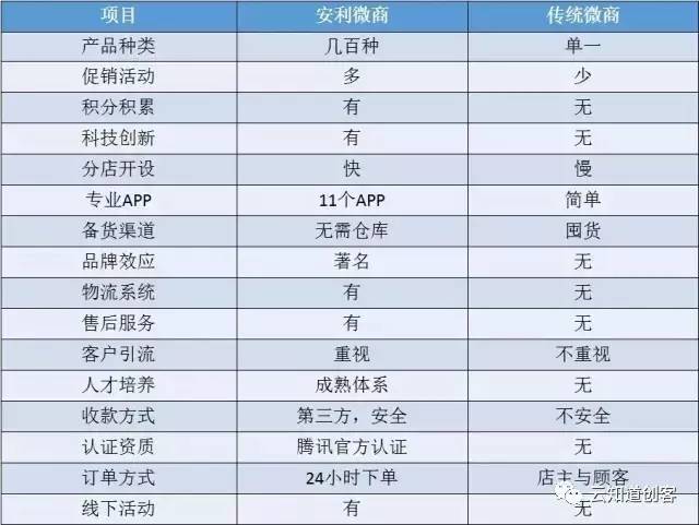 安利最新獎金制度揭秘，小城喜悅背后的獎勵機制