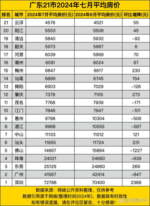云浮最新房?jī)r(jià)走勢(shì)，背景、動(dòng)態(tài)與地域影響力分析