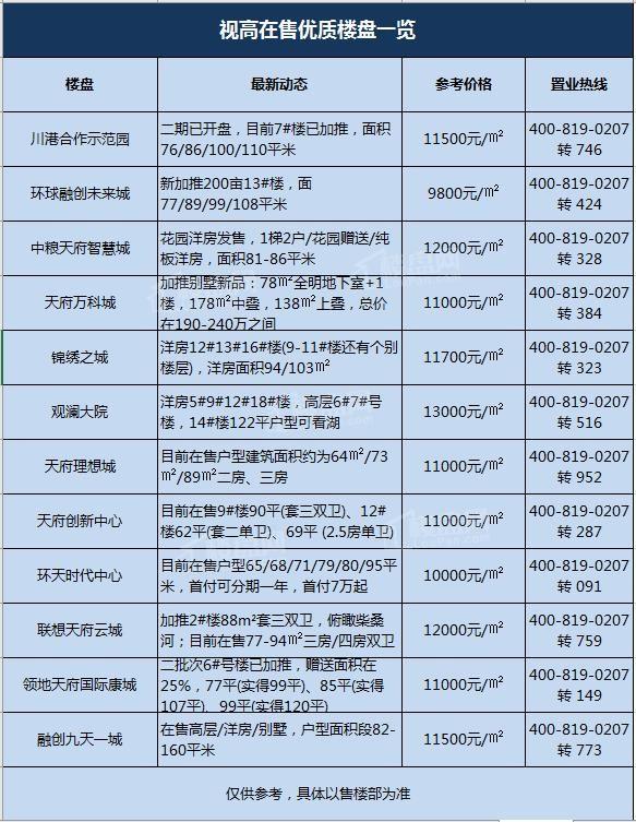 儀隴最新樓盤(pán)市場(chǎng)現(xiàn)狀、前景展望及樓盤(pán)概覽