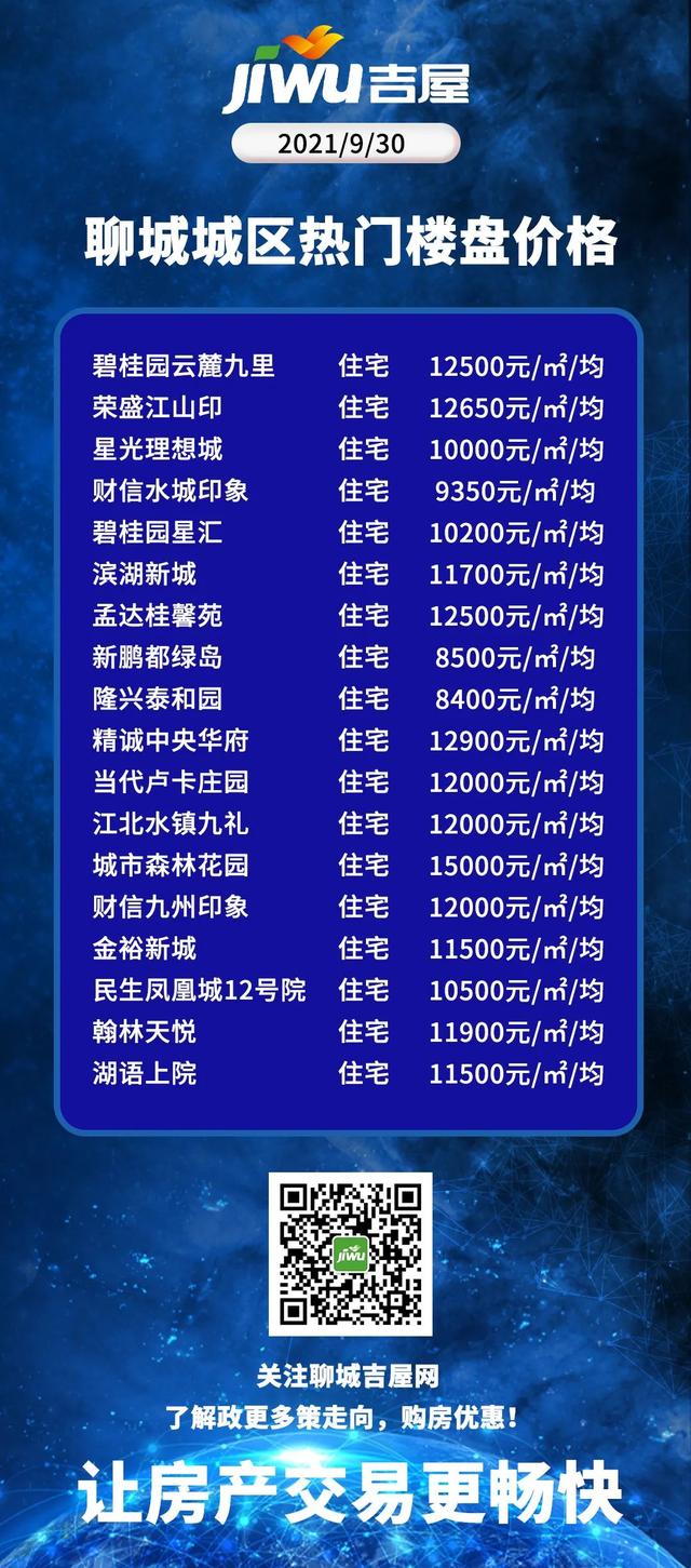聊城最新樓盤開盤指南，從購房入門到簽約全攻略