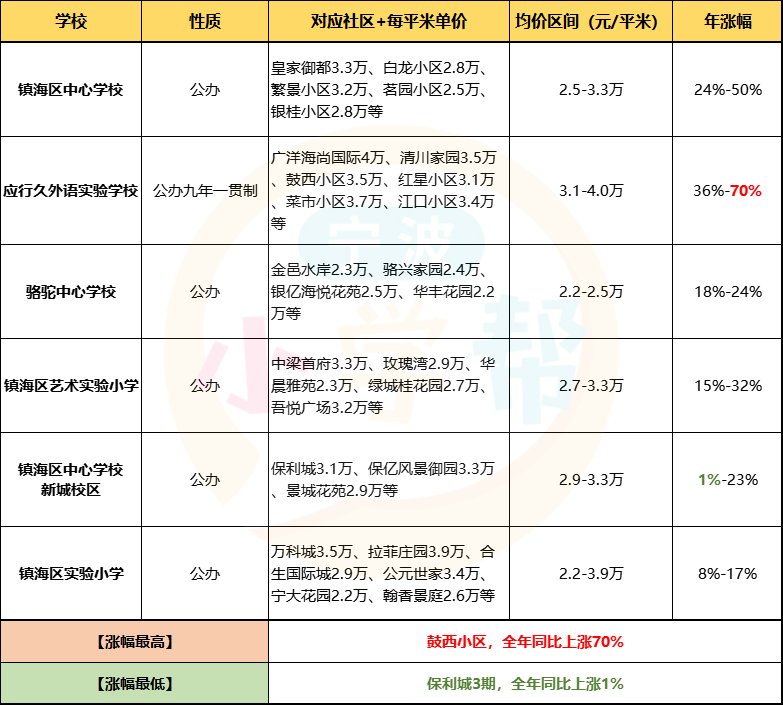 最新學區(qū)房探索，小巷中的秘密特色小店