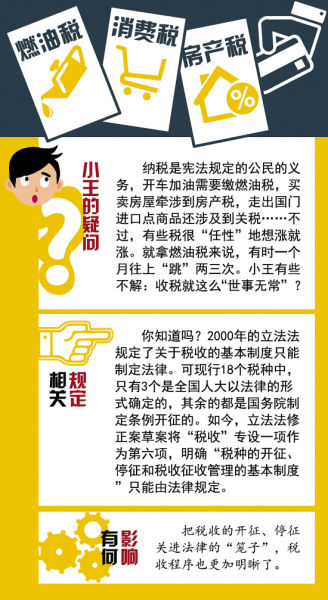 立法法最新修改，探討與分析摘要