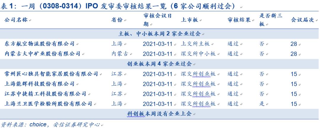 IPO企業(yè)最新排隊(duì)，洞悉未來資本市場熱門候選企業(yè)