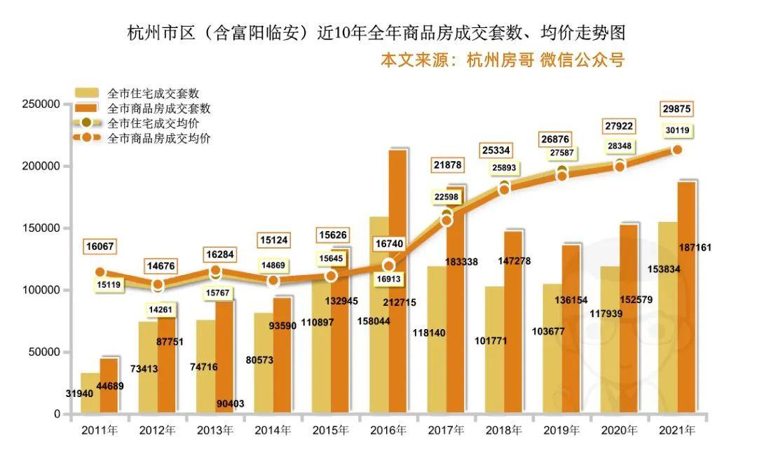 杭州最新樓市動(dòng)態(tài)揭秘，未來(lái)發(fā)展趨勢(shì)與熱門(mén)區(qū)域探尋