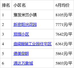新密房產(chǎn)最新信息概覽，城市房產(chǎn)動(dòng)態(tài)與前景展望