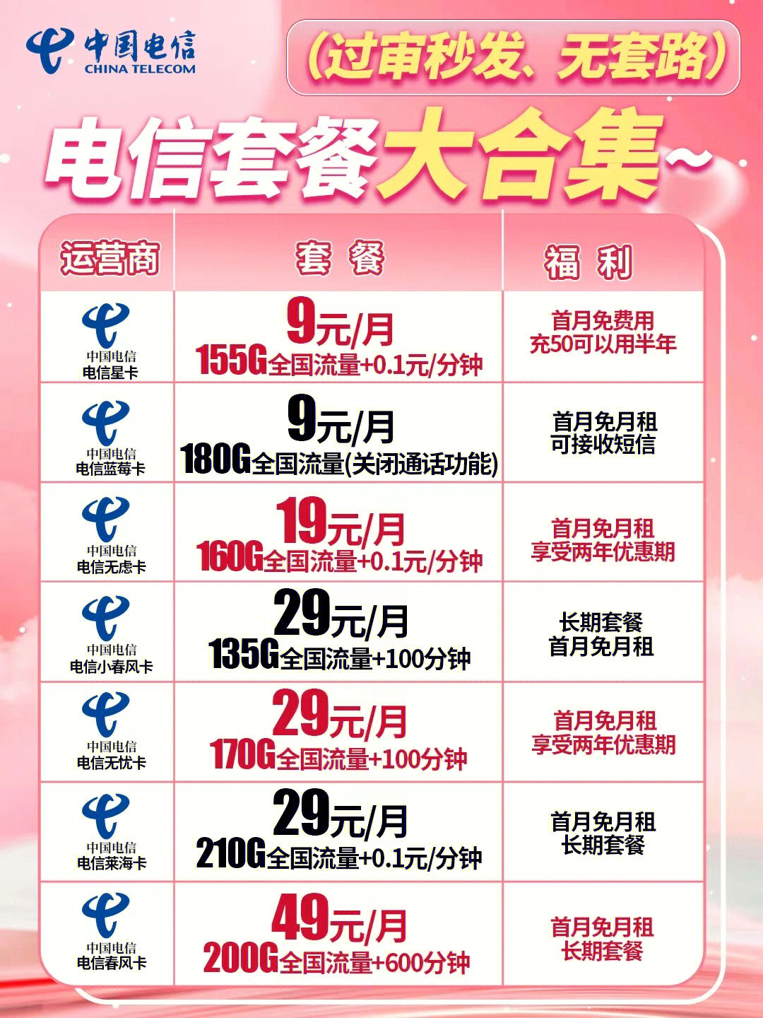 電信最新優(yōu)惠套餐深度解析與主觀闡述，超值套餐，一網(wǎng)打盡！