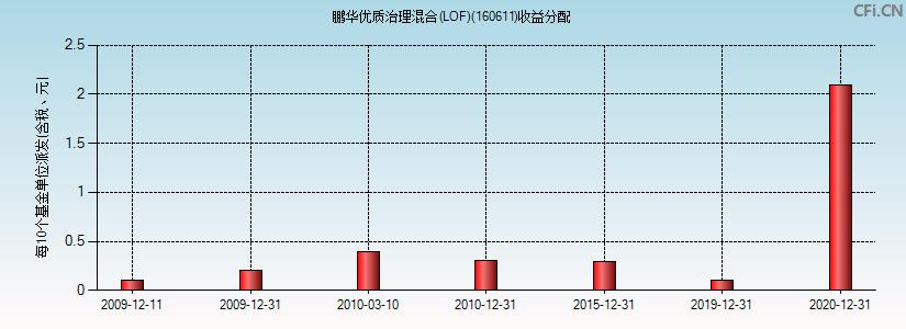 基金160515最新凈值揭曉，友情與陪伴的溫馨故事展開