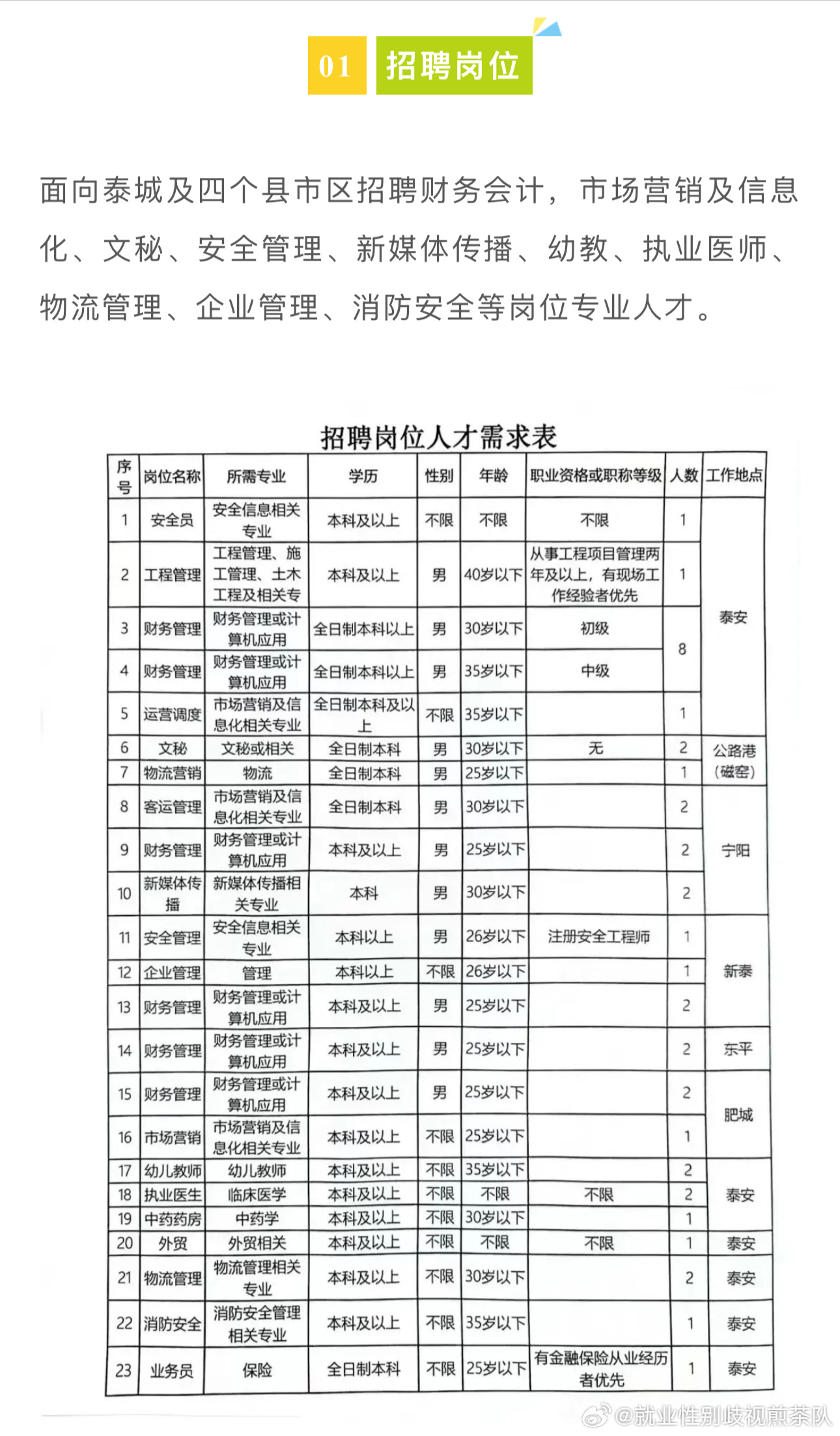 方城最新招聘，學(xué)習(xí)變化，啟程自信與成就之旅