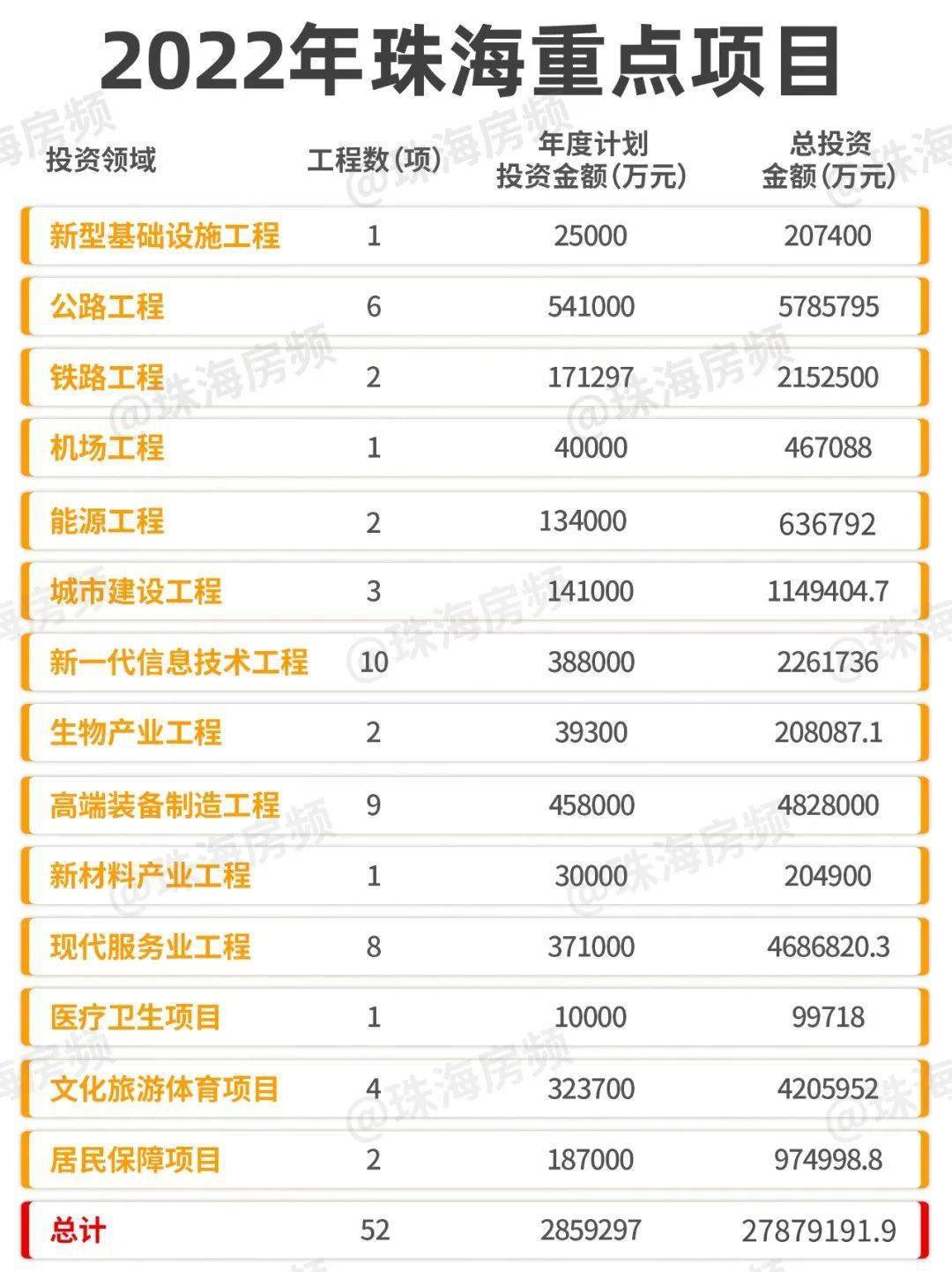 珠海最新項(xiàng)目觀點(diǎn)論述，探索前沿與發(fā)展趨勢(shì)