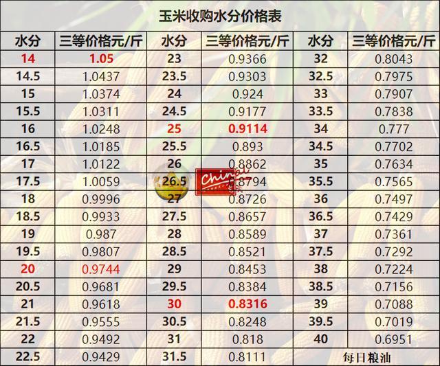 德惠玉米最新價格，時代印記與市場的微妙脈動