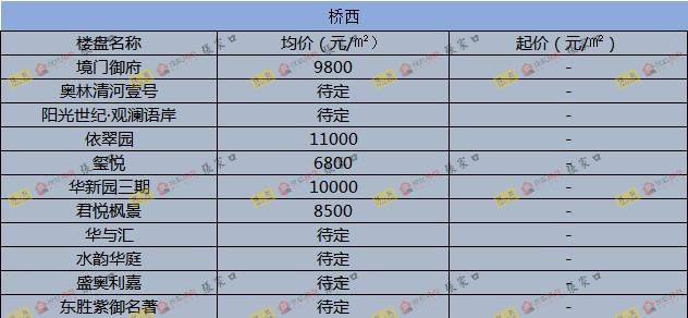 圍場最新樓價概覽，市場走勢、熱門區(qū)域與購房指南