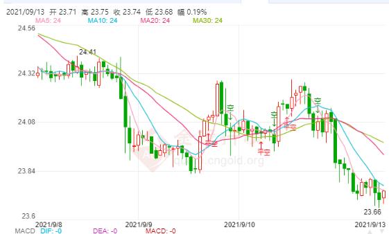 LED光源 第85頁