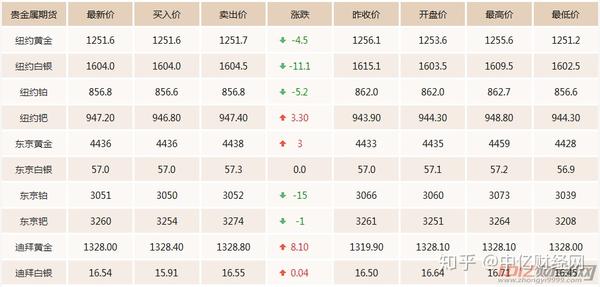 期金價(jià)格更新，一段友情與家庭的溫馨故事