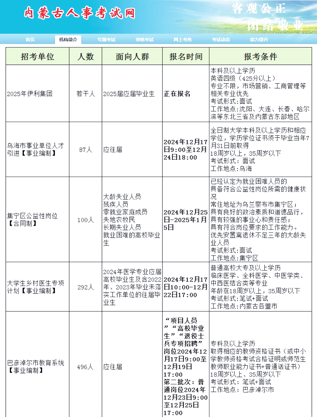 內(nèi)蒙最新招聘，小巷深處的職業(yè)機遇