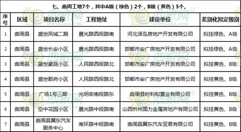 曲周最新樓盤探秘，發(fā)現(xiàn)城市新脈動