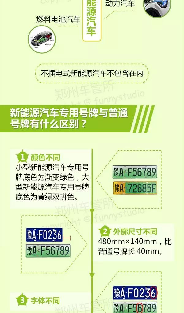 濮陽最新車牌演變、特點(diǎn)與意義解析