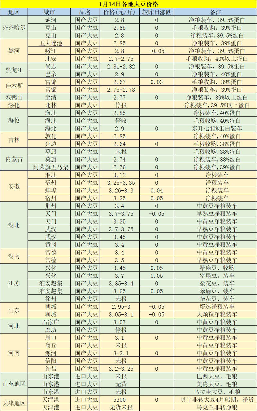 今日黃豆最新價格，科技重塑視界，黃豆價格躍上新高度