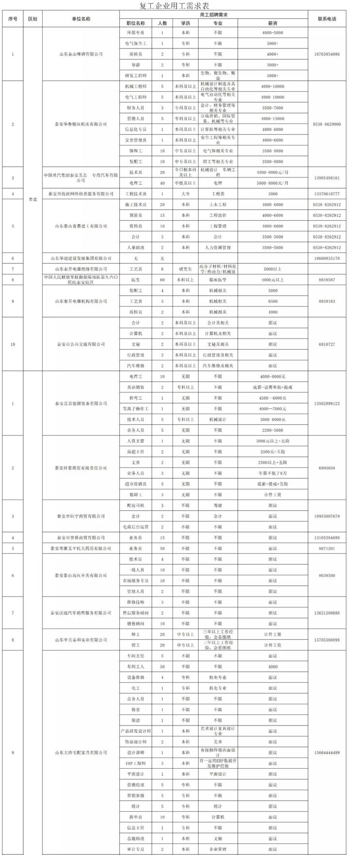 泰安最新招工信息，職業(yè)發(fā)展的理想選擇地，尋找合適崗位速覽